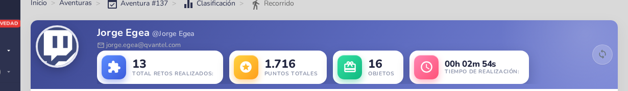 Cabecera del Detalle del Player con avatar, datos del participante y cuatro indicadores KPI de colores